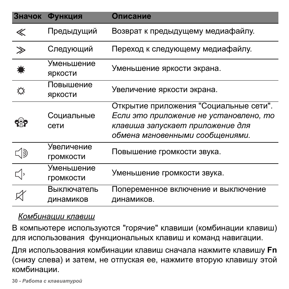 Функции пиктограмм