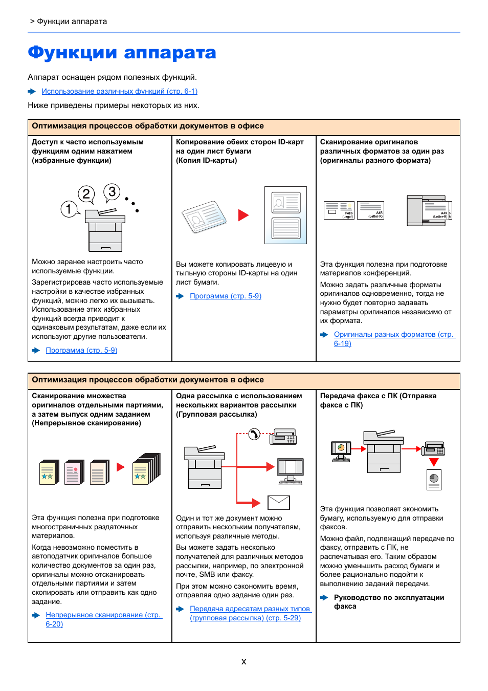 Kyocera инструкция русский. Принтер Kyocera инструкция. 2040 Kyocera основные узлы. Мощность принтера ECOSYS m2040dn. Kyocera m2040dn управление.