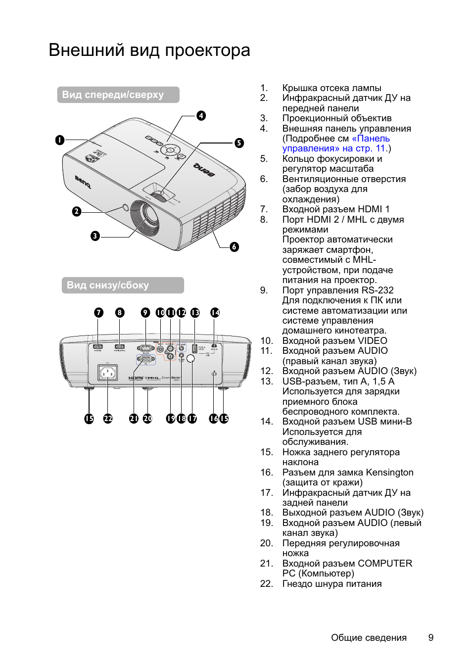 Umiio инструкция на русском. Выносная панель GM 340. Инструкция по эксплуатации проектора. Видеопроектор вид сзади.
