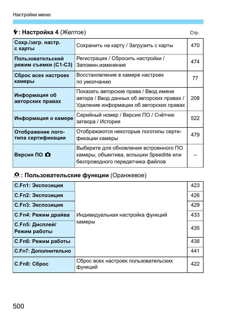 Canon mark 2 инструкция