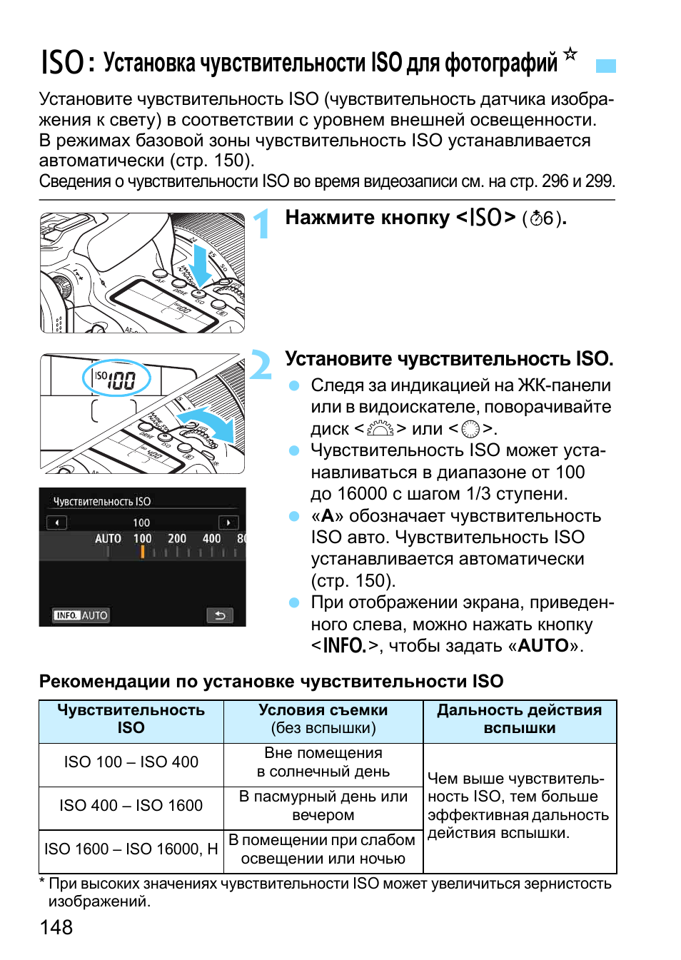 Чувствительность iso. Установка чувствительности ISO. Чувствительность ISO 1600. Чувствительность ISO для помещений. Кнопки в фотоаппарате Canon 250d.