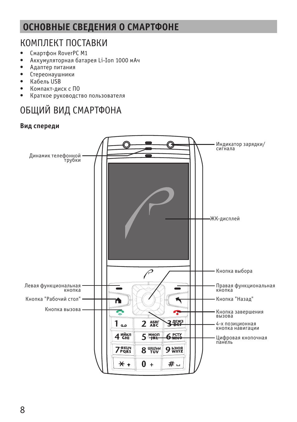 Смартфон без инструкции. Руководство пользования смартфоном. Как называется телефон с 2 колонками сзади. Руководство пользователя для смартфона. Смартфон без инструкции.