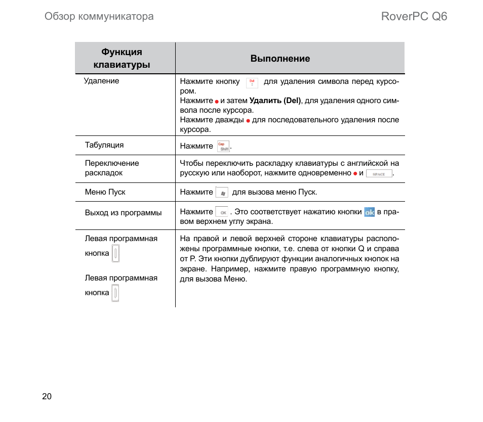 обзор коммуникатора