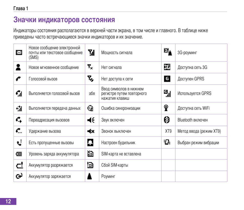 индикаторы на значках. индикаторы на значках. индикаторы на значках. обозначение значков на панели приборов. индикатор неисправностей на панели автомобиля.