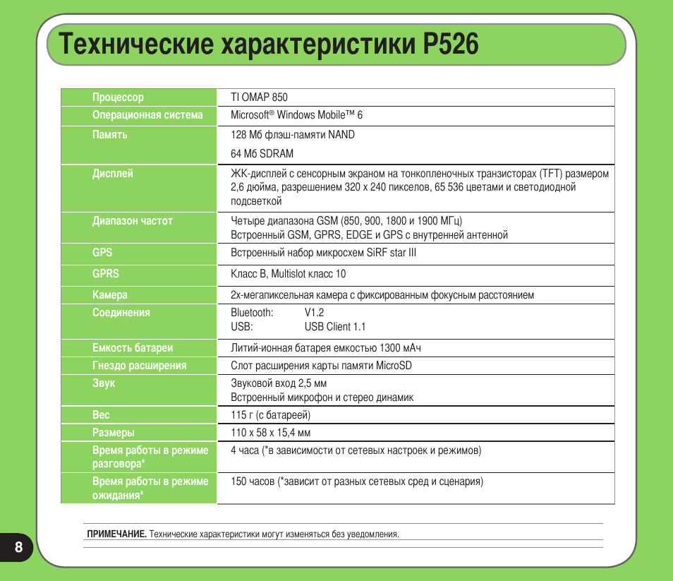 Дать характеристику p