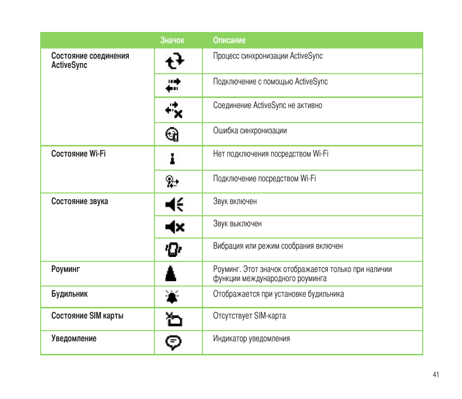 значение пиктограмм. примеры пиктограмм для дошкольников. описание пиктограмм. пиктограммы древние с расшифровкой. техническое описание значков.