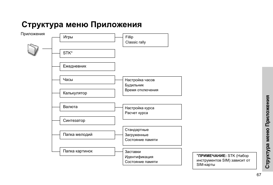 Схема меню приложения. Структурная схема пример. Схема меню приложения. Структура меню. Схема меню.