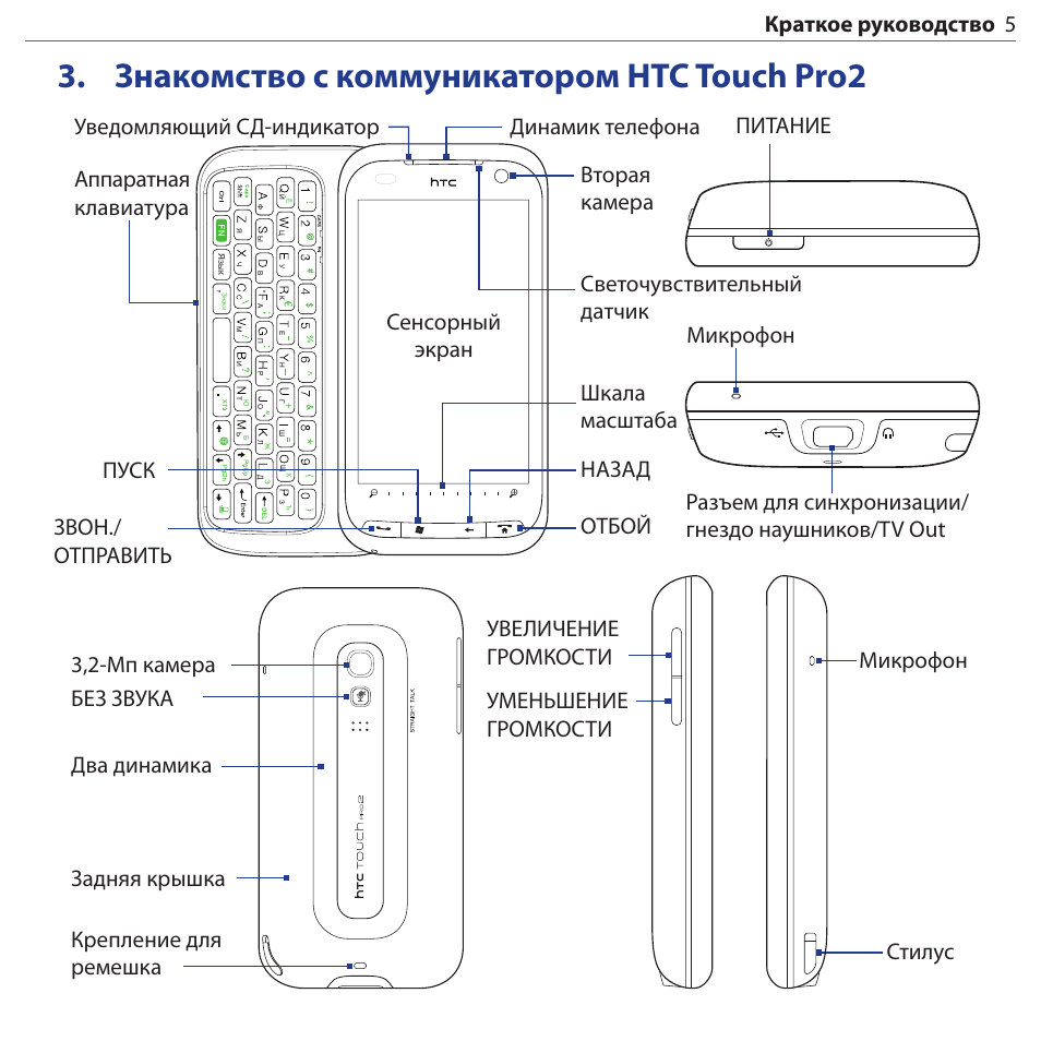 Pro 5 инструкция на русском. HTC-2a инструкция. Руководство пользователя смартфона HTC. HTC инструкция по эксплуатации на русском.