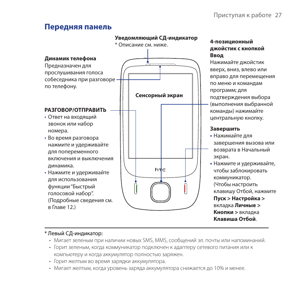 Touch инструкция на русском. Руководство пользователя смартфона HTC. Мобильный телефон HTC инструкция по эксплуатации. Pr4-g Touch. HTC коммуникатор инструкция по эксплуатации на русском.