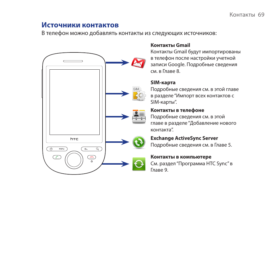 Htc 1 инструкция на русском языке