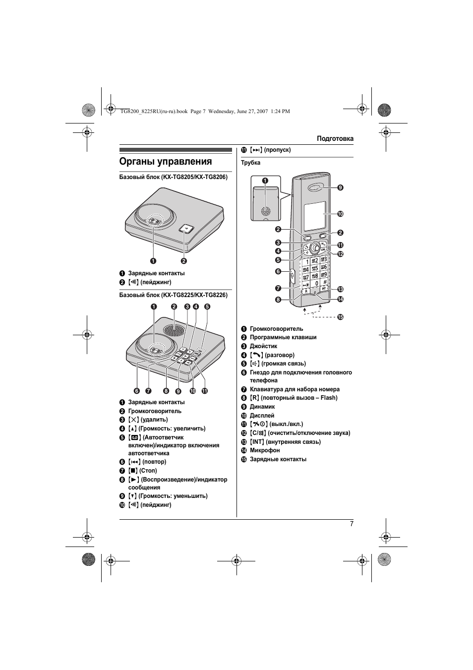 Panasonic kx tg2521ru схема