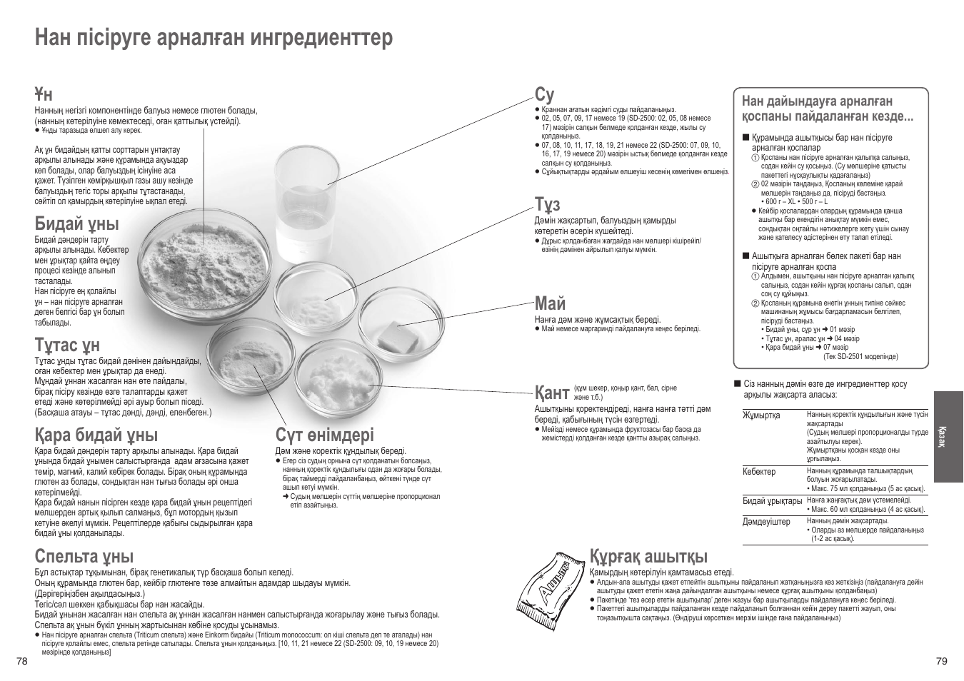 Инструкция по эксплуатации на русском языке хлебопечка. Инструкция для хлебопечки Панасоник SD-2501. Panasonic 2501 хлебопечка инструкция. Панасоник хлебопечка 2501 книга. Хлебопечка Панасоник SD 2501 инструкция.
