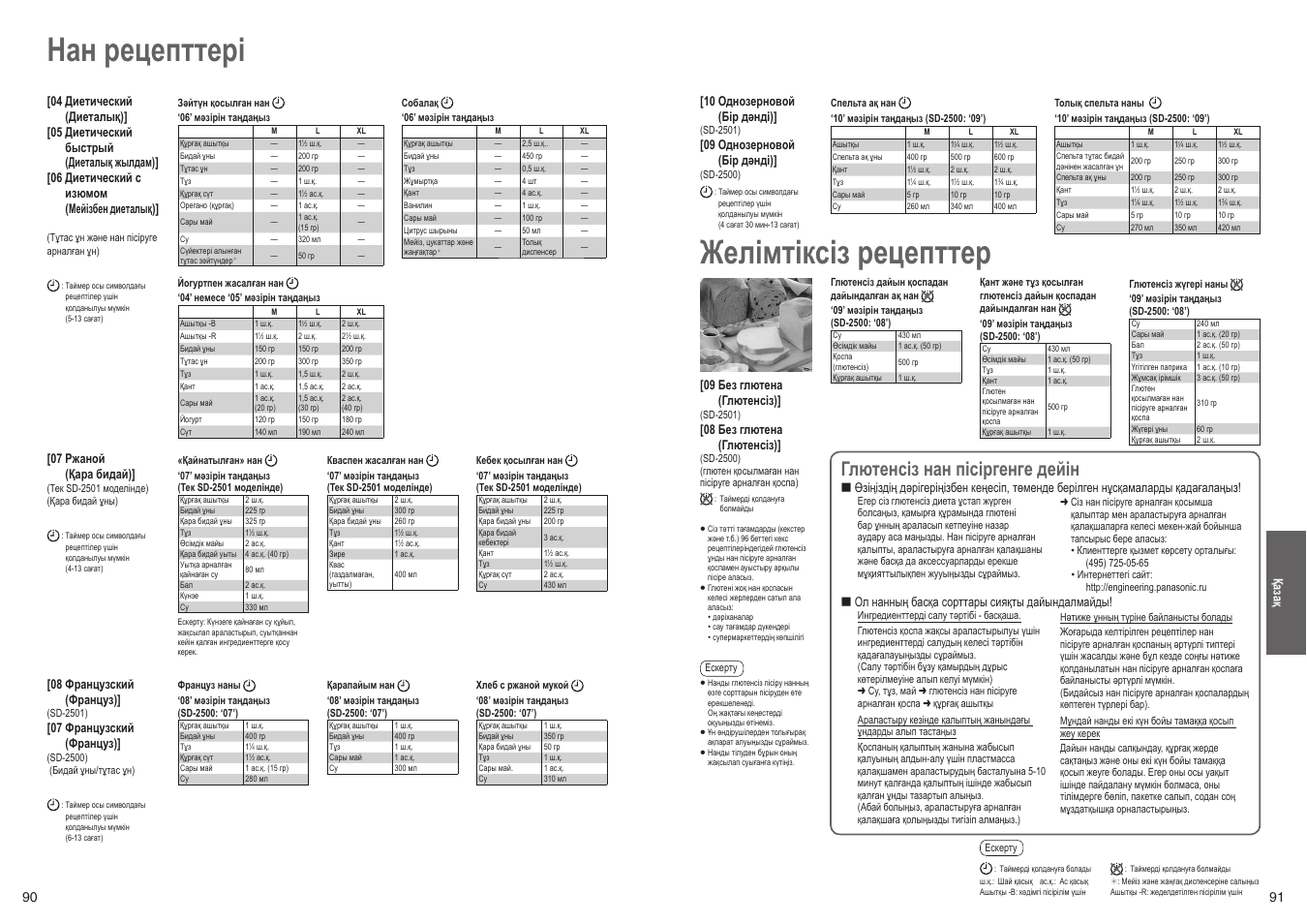 Хлебопечка рецепты для хлебопечки панасоник sd 2500. Хлебопечка рецепты для хлебопечки панасоник sd 2500. Тесто для пельменей хлебопечка панасоник 2501. Тесто для пиццы панасоник. Тесто для пиццы панасоник.