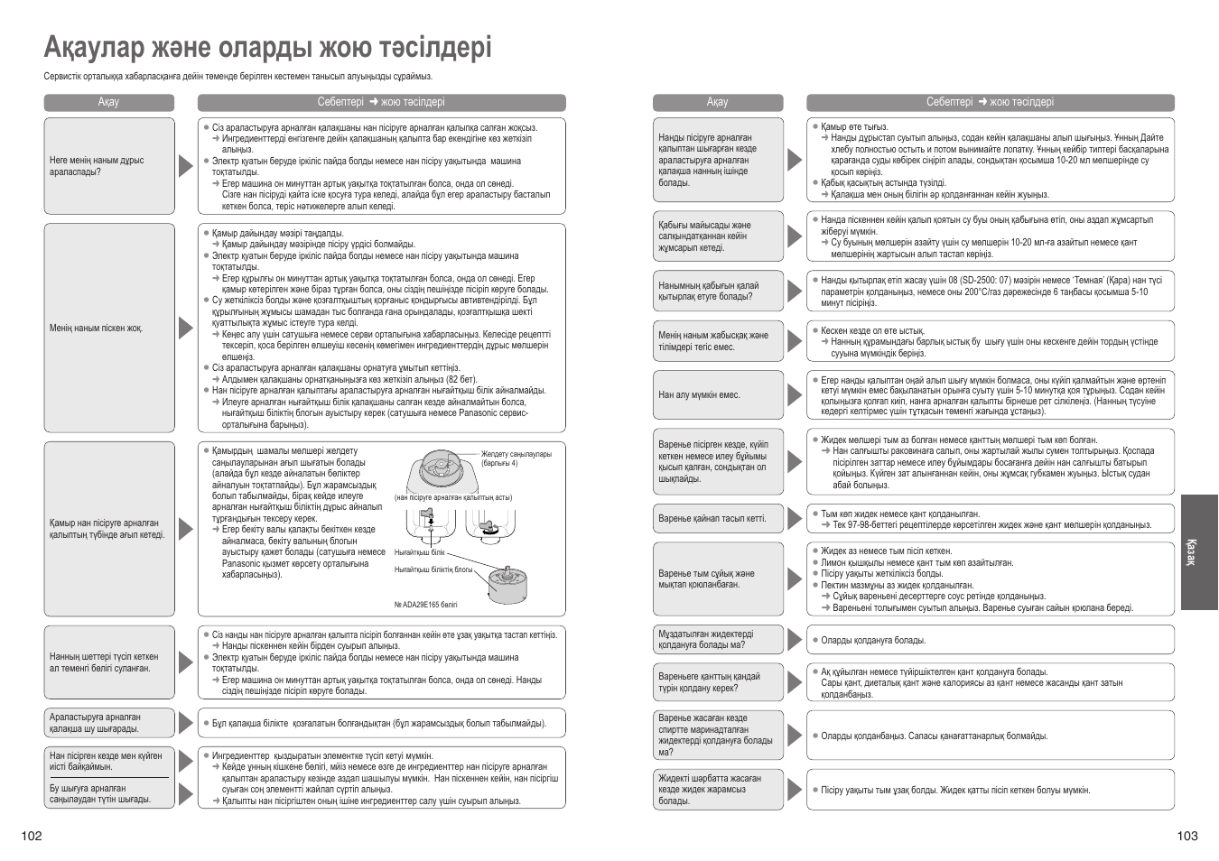 Инструкция по эксплуатации на русском языке хлебопечка. Инструкция хлебопечки Панасоник 2501. Хлебопечка Panasonic SD-2500 инструкция. Хлебопечка Панасоник SD 2501 инструкция. Panasonic 2501 хлебопечка инструкция.