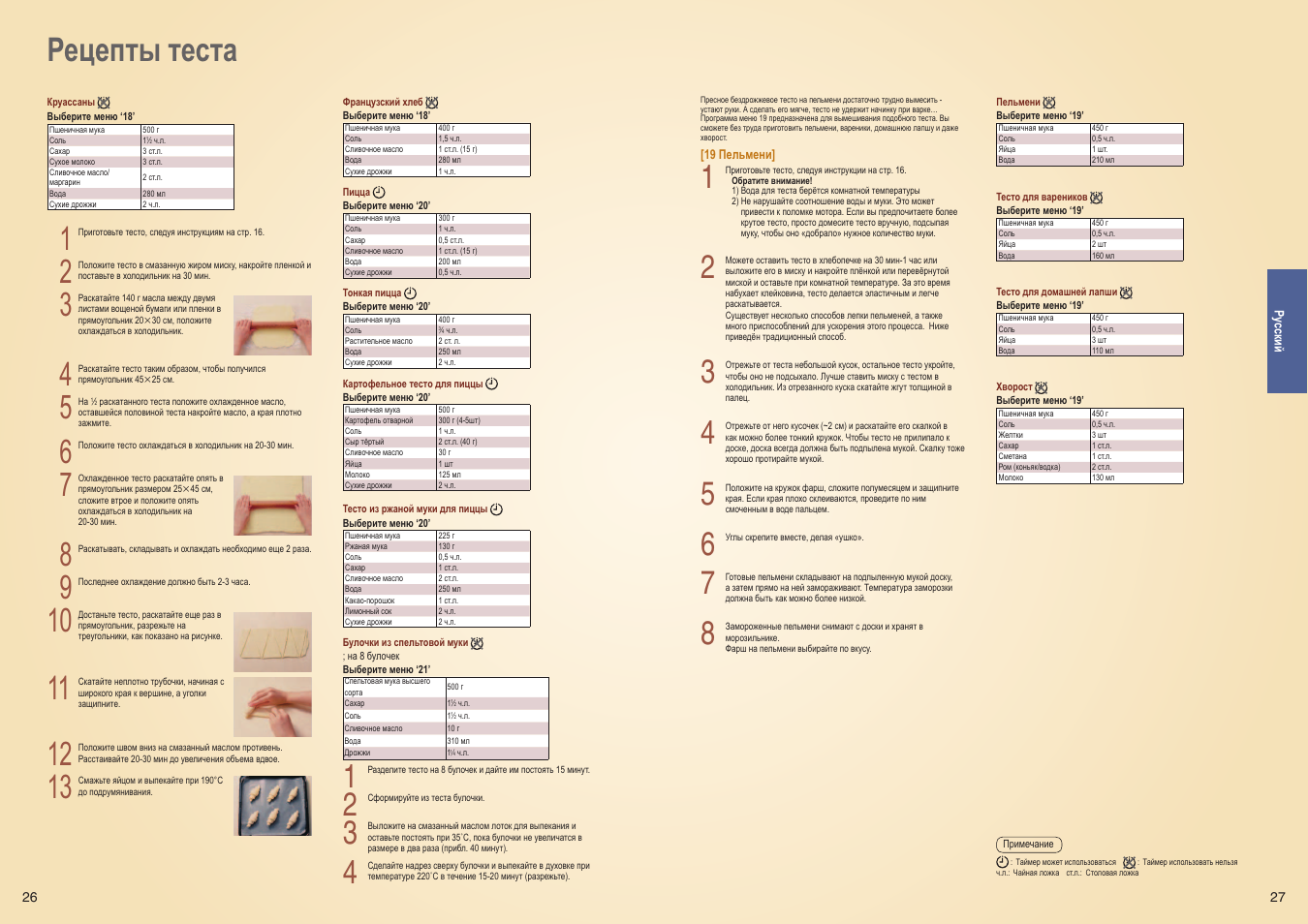 Тесто для пиццы хлебопечь panasonic sd 257. Хлебопечка панасоник sd 255 рецепты. Тесто для пиццы панасоник. Рецепты теста для пиццы для хлебопечки панасоник. Хлебопечка панасоник 2501 рецепты.