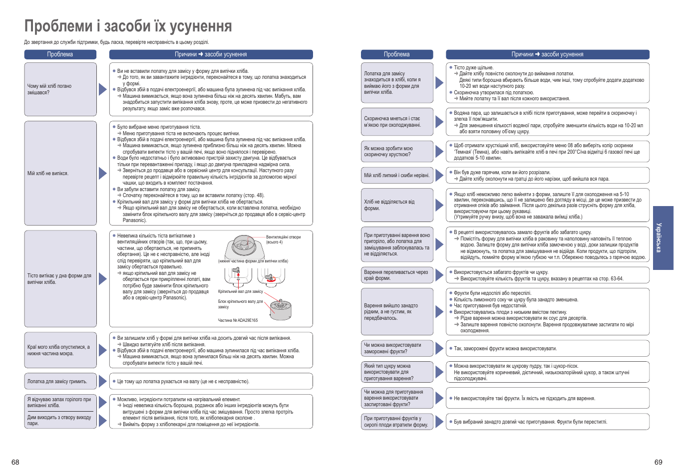Хлебопечка panasonic sd-2501 запчасти схема. Хлебопечь panasonic sd-2501 инструкция. Хлебопечка панасоник ошибка. Хлебопечка panasonic sd-257 инструкция. Инструкция хлебопечки панасоник 2502.