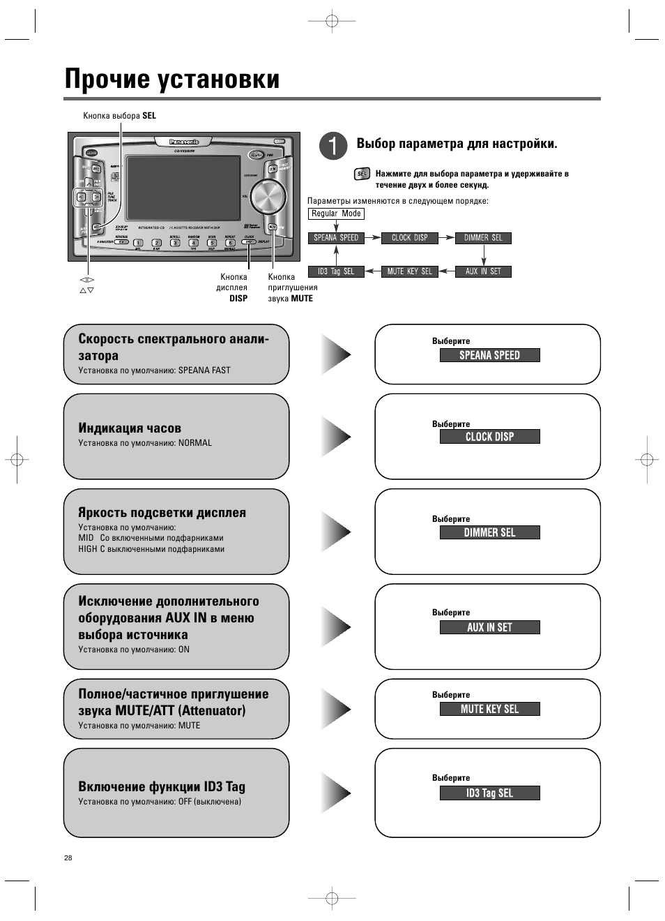 Автомагнитола panasonic cq vx2300w не работает подсветка - 86 фото
