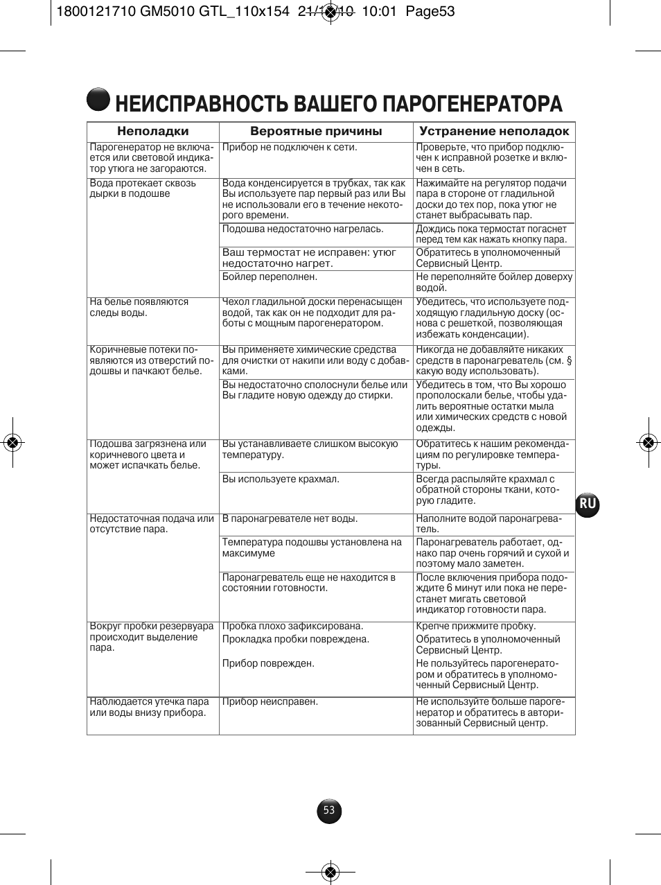 инструкции к парогенератору инструкции к парогенератору