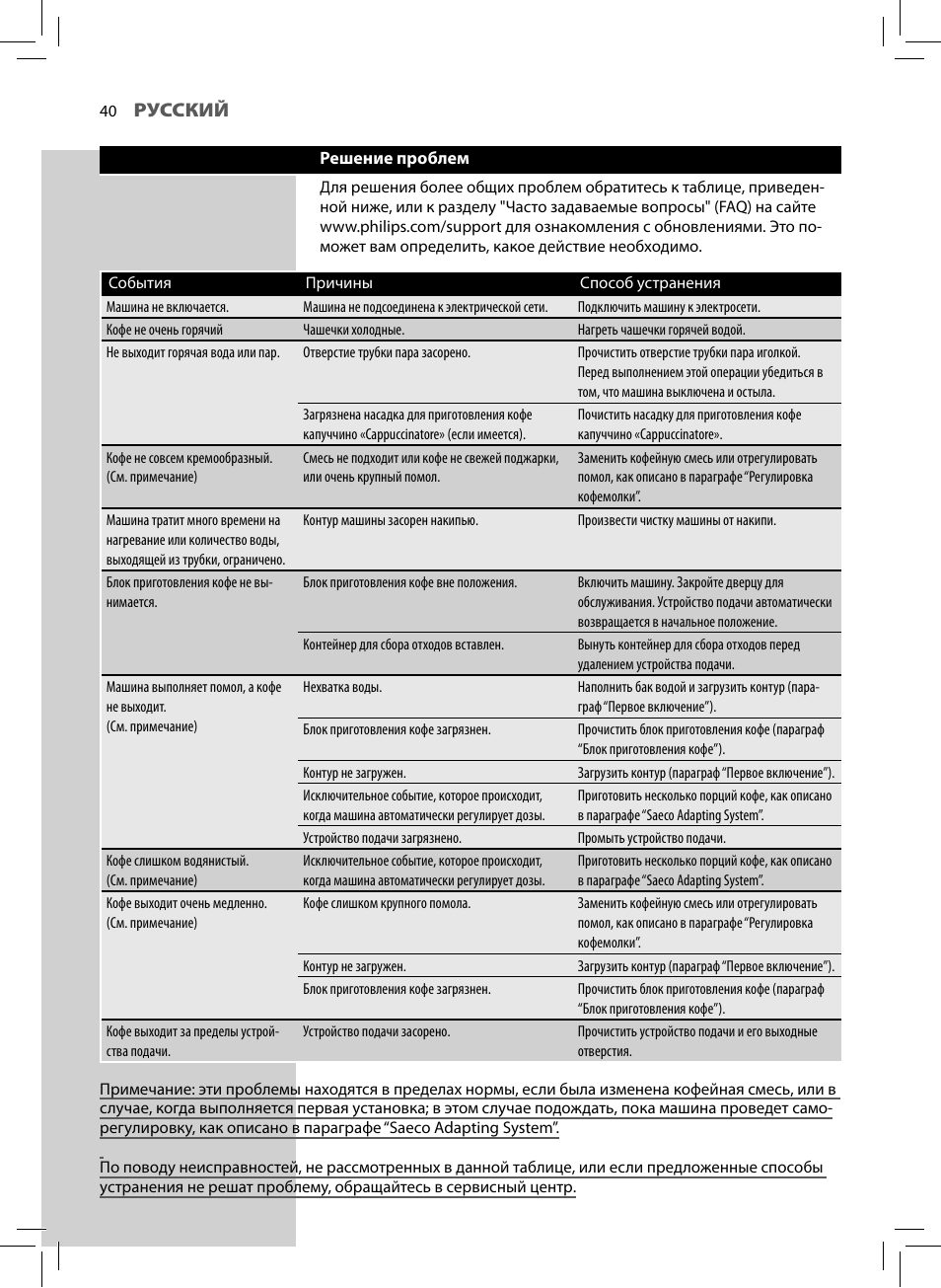 Инструкция по эксплуатации saeco. Перечень ошибок Saeco. Таблица настроек напитков для Saeco. Philips HD 4464/A инструкция на русском. Как загрузить контур в кофемашине Philips