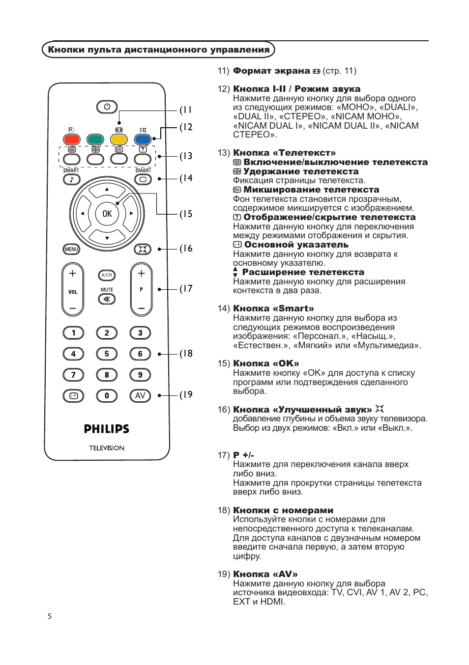 кнопка pair на пульте philips. кнопка source на пульте филипс. Bn59-01341b. пульт philips rc996590009443. универсальный пульт ду thomson roc 2303.