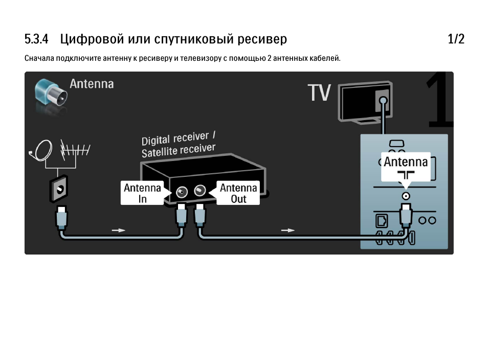 Схема подключения ресивера к телевизору