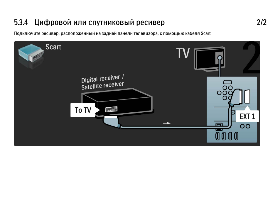 Как подключить цифровую приставку к телевизору филипс. Как подключить цифровую приставку к телевизору филипс. Подключить приставку для цифрового телевидения к телевизору самсунг. Схема подключения телевизора к цифровому телевидению. Как подключить приставку тв к телевизору филипс.