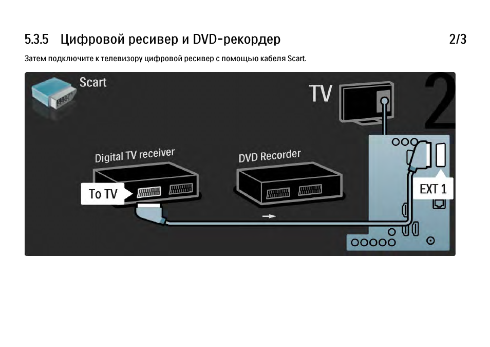 Цифровая приставка филипс. Схема подключения цифровой приставки к телевизору Филипс. Телевизор Филипс подключаемпристпвку. Схема цифровой приставки к телевизору Филипс. ТВ Филипс подключить приставку к телевизору.