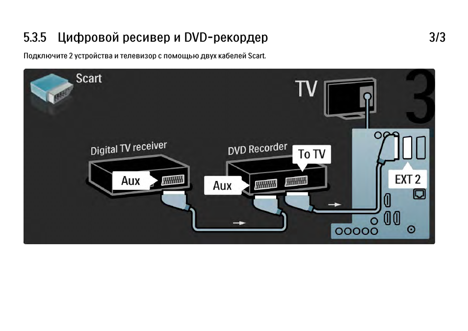 Схема подключения цифровой приставки color. Филипс 52pfl7404h/60 инструкция порты. Как подключить приставку к телевизору philips. Как подключить приставку к телевизору philips. Кабель тюльпан для подключения цифровой приставки к телевизору.