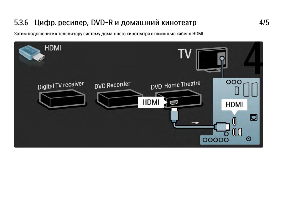 Схема подключения домашнего кинотеатра сони