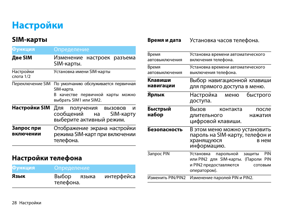Карта для настройки