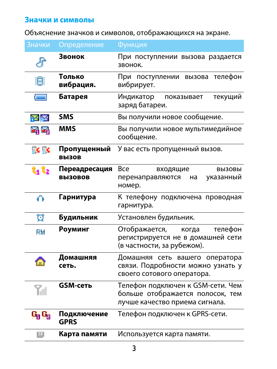 значки телефона филипс xenium на экране. Philips xenium значки на дисплее. значки для телефона филипс е169. значки на кнопочном телефоне филипс xenium. значки на кнопочном телефоне филипс xenium.