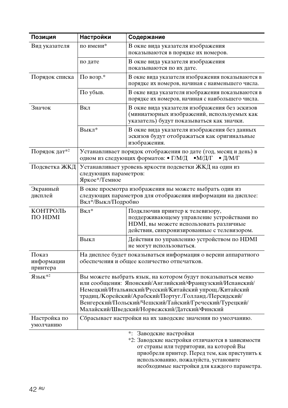 Инструкция по эксплуатации Sony DPP-FP95 | Страница 42 / 92