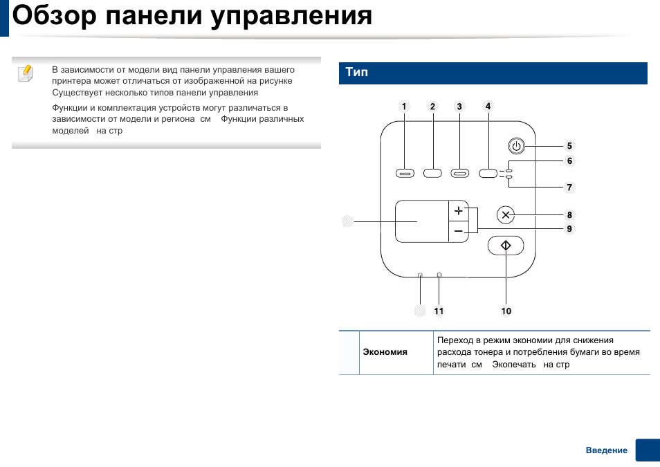 Обзор панели управления, Тип a | Инструкция по эксплуатации Samsung SCX-3405FW | Страница 27 / 356