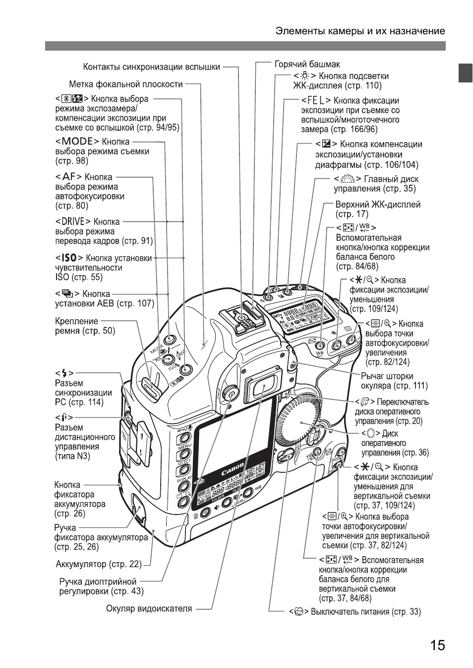 Инструкция по эксплуатации Canon EOS 1D Mark II N | Страница 15 / 196