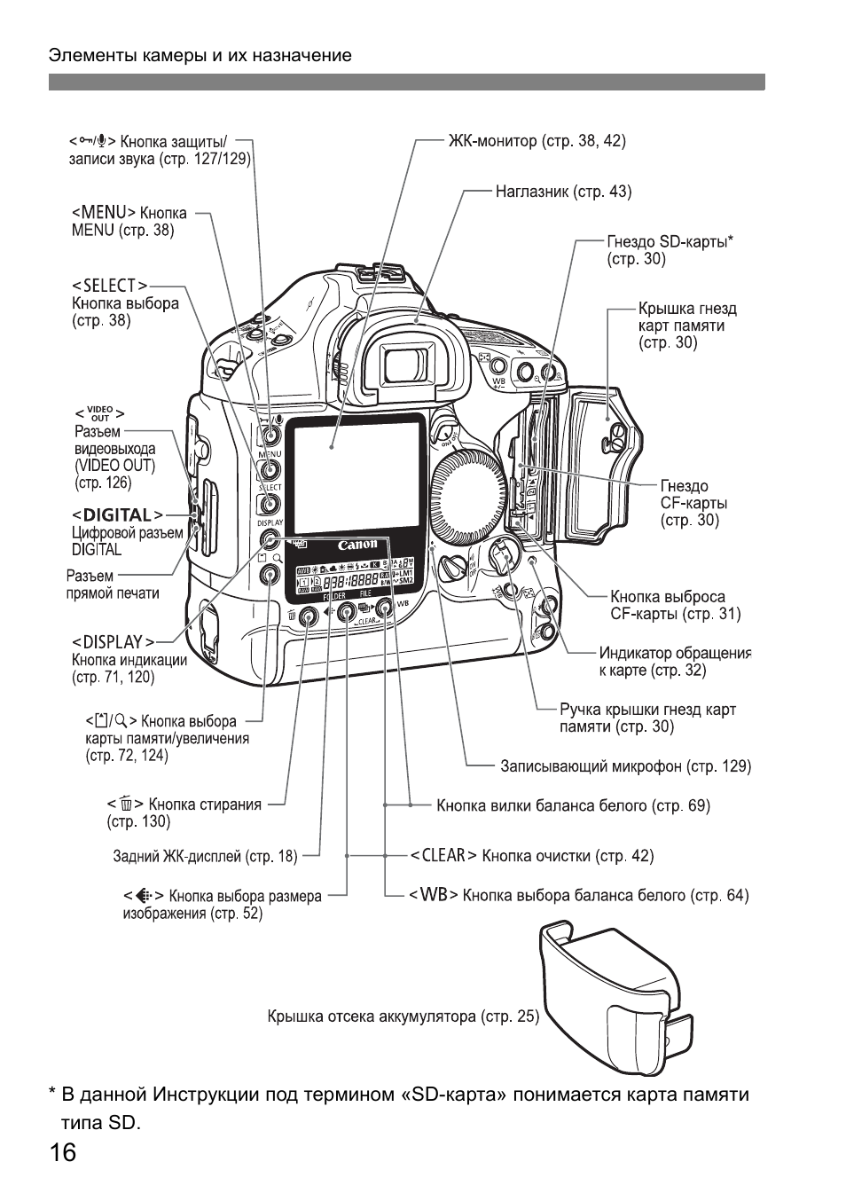 Инструкция по эксплуатации Canon EOS 1D Mark II N | Страница 16 / 196