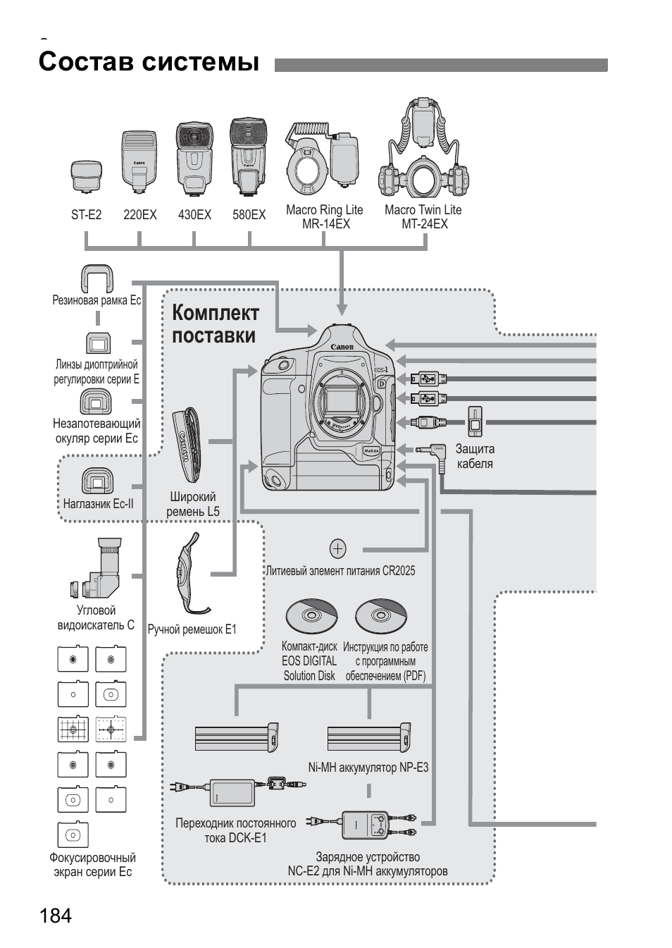 Состав системы, Комплект поставки | Инструкция по эксплуатации Canon EOS 1D Mark II N | Страница 184 / 196