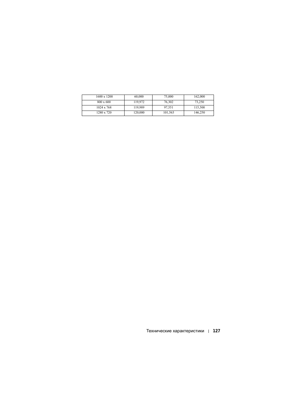 Технические характеристики 127 | Инструкция по эксплуатации Dell S500wi Projector | Страница 127 / 135