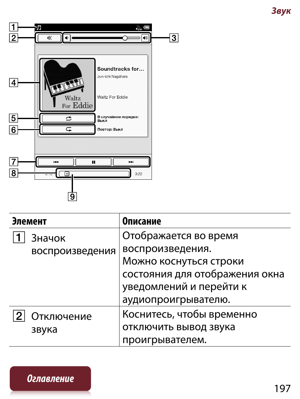 Инструкция по эксплуатации Sony PRS-T1 | Страница 197 / 267