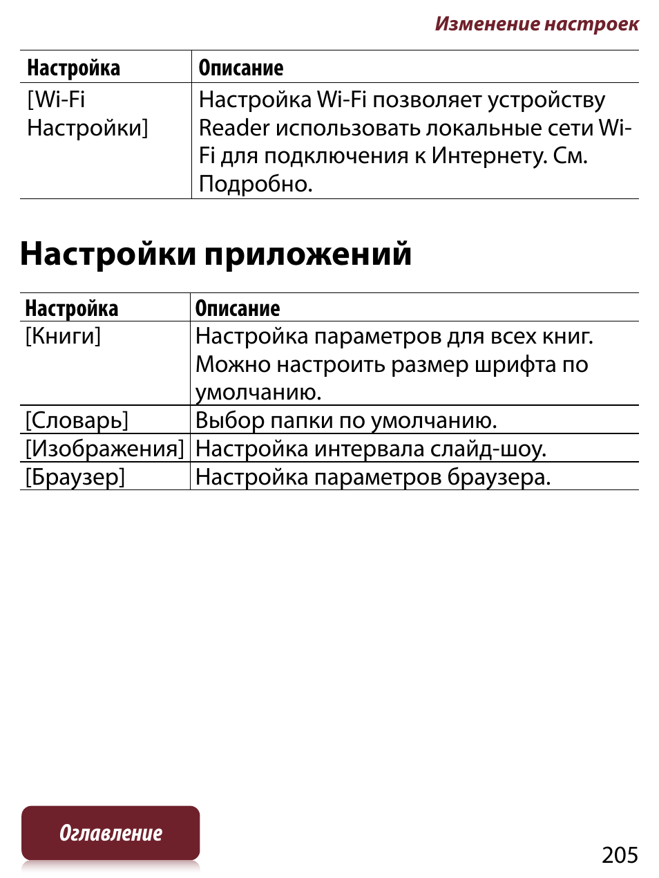 Настройки приложений | Инструкция по эксплуатации Sony PRS-T1 | Страница 205 / 267