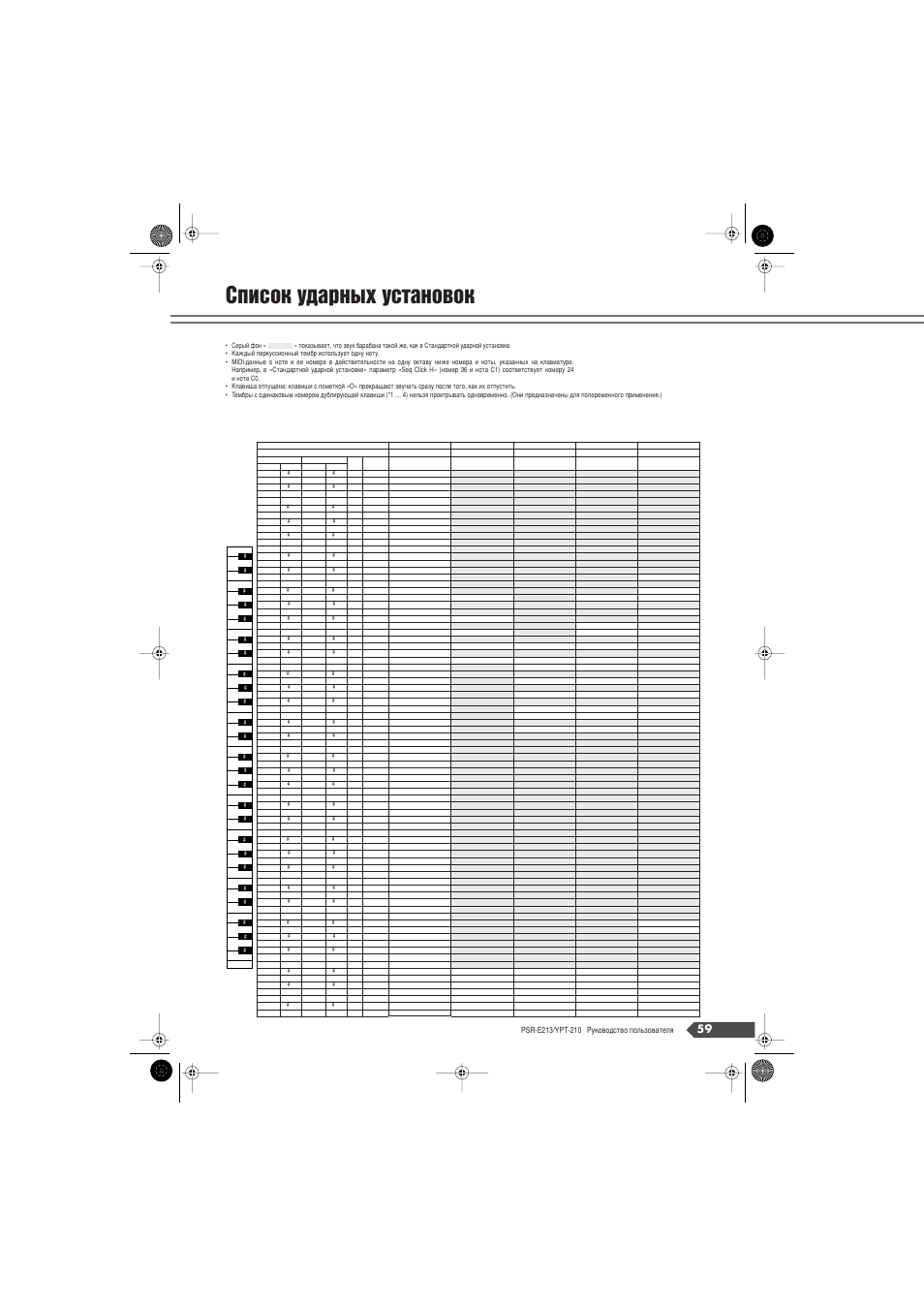 Список ударных установок | Инструкция по эксплуатации Yamaha YPT-210 | Страница 59 / 71