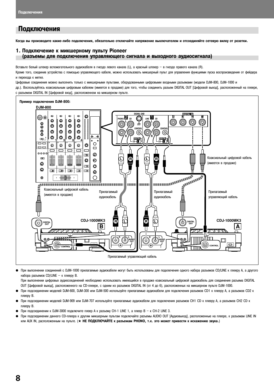 Подключения | Инструкция по эксплуатации Pioneer CDJ-1000 MK3 | Страница 8 / 24
