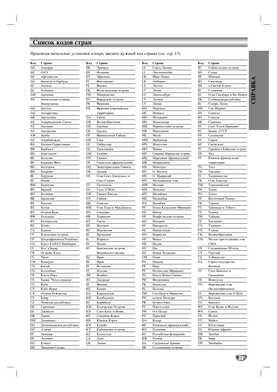 Список кодов стран | Инструкция по эксплуатации LG DKS-6000B | Страница 33 / 35