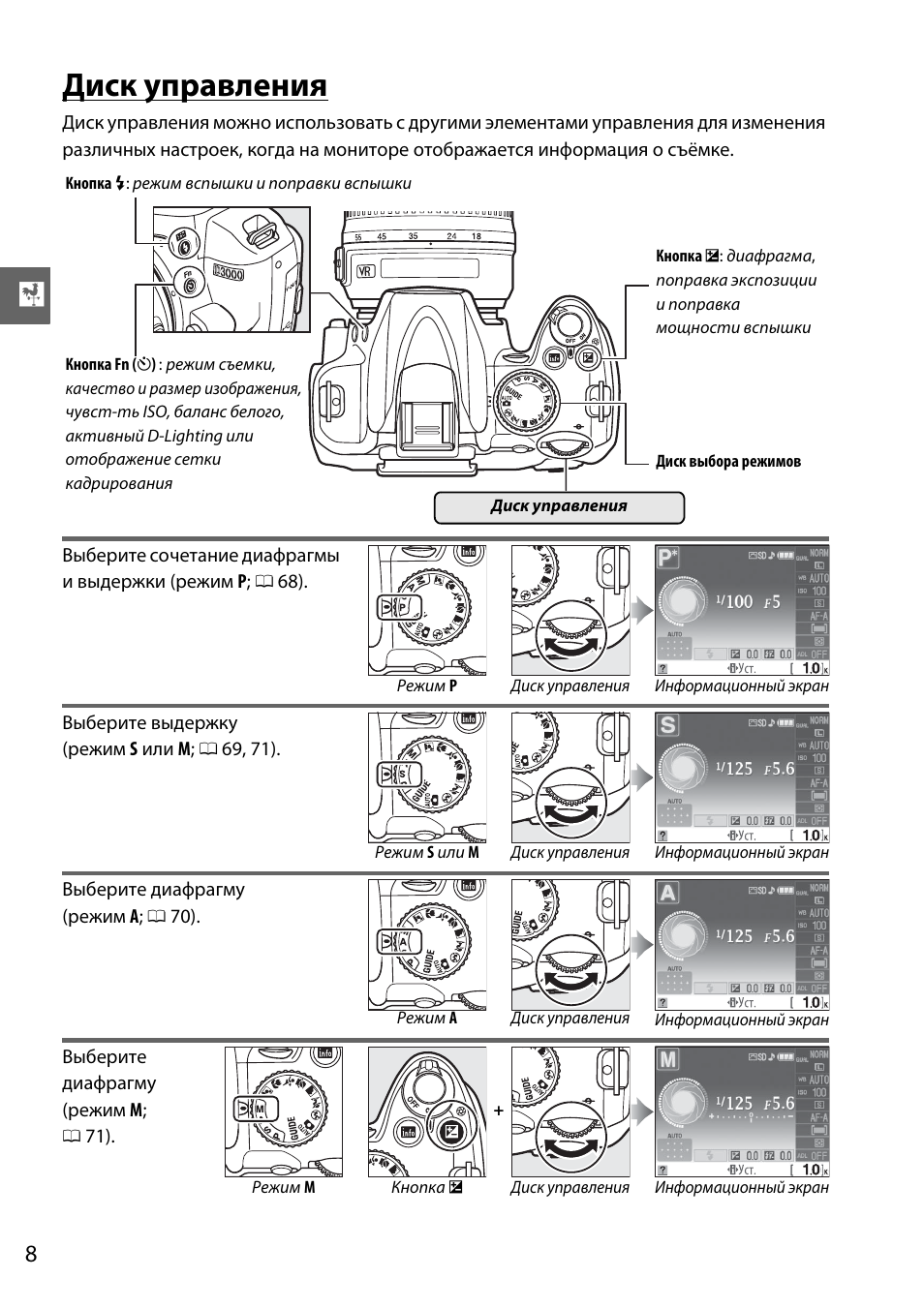 Диск управления | Инструкция по эксплуатации Nikon D3000 | Страница 26 / 216