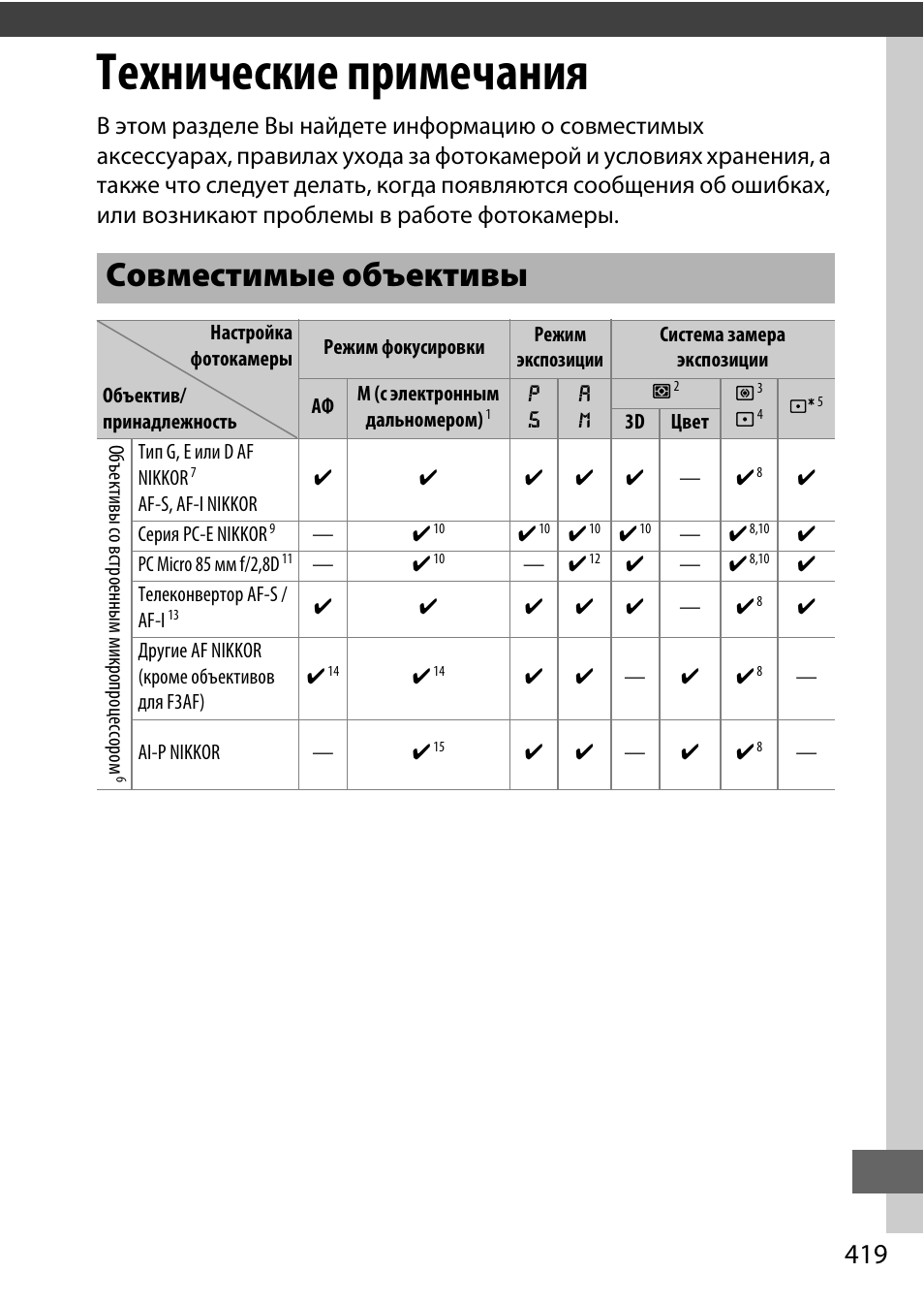 Технические примечания, Совместимые объективы | Инструкция по эксплуатации Nikon D810 | Страница 443 / 533
