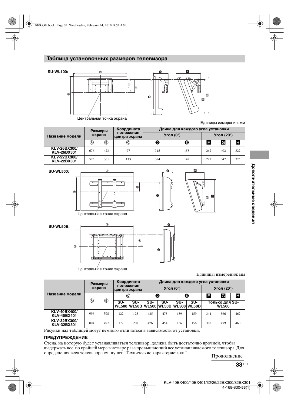 Таблица установочных размеров телевизора, Продолжение | Инструкция по эксплуатации Sony KLV-40BX400 | Страница 33 / 40
