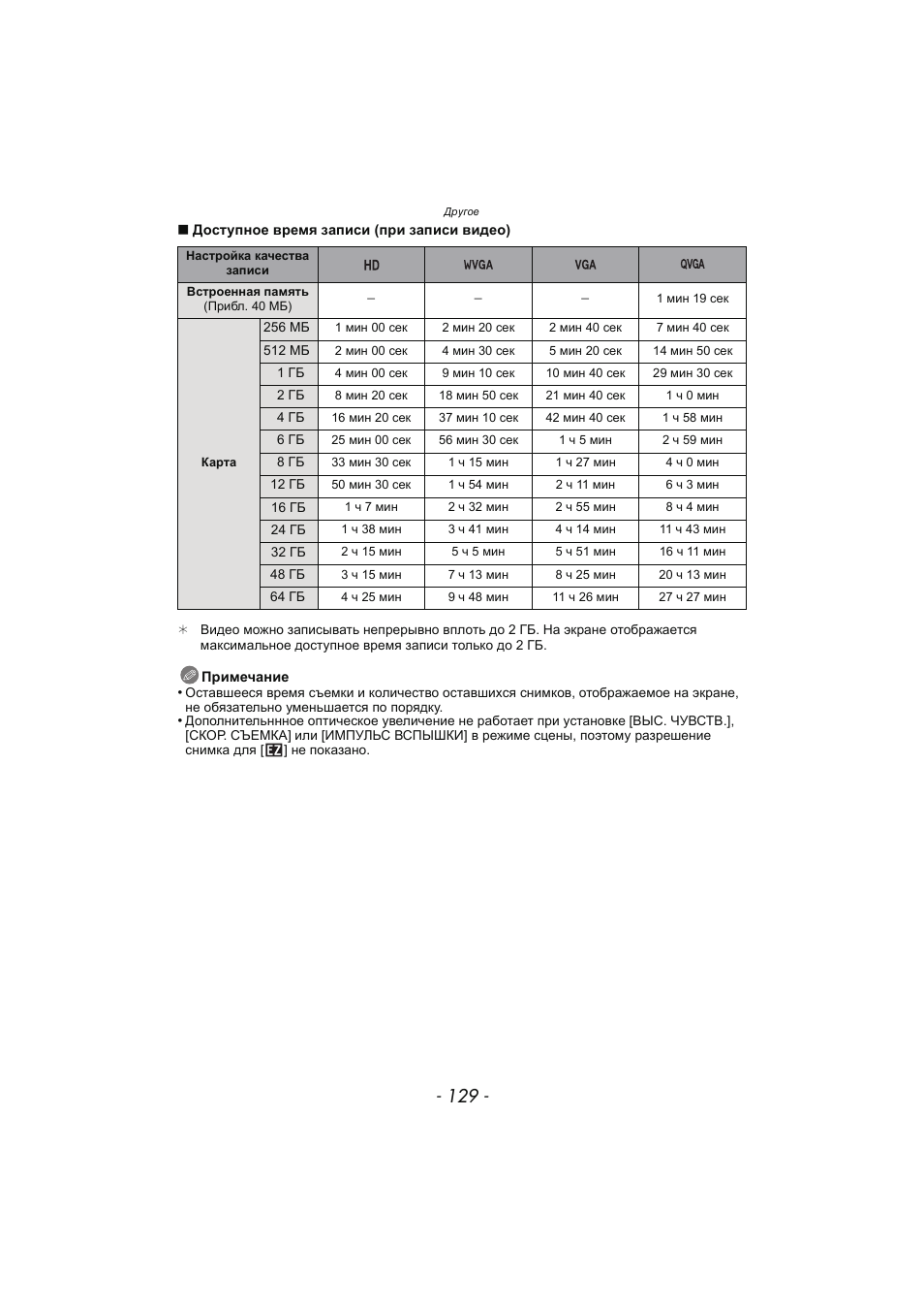 Инструкция по эксплуатации Panasonic KX-MC6020 | Страница 129 / 130