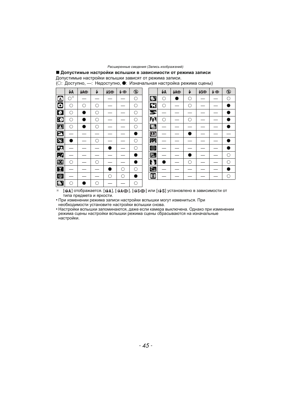 Записи, P45) | Инструкция по эксплуатации Panasonic KX-MC6020 | Страница 45 / 130