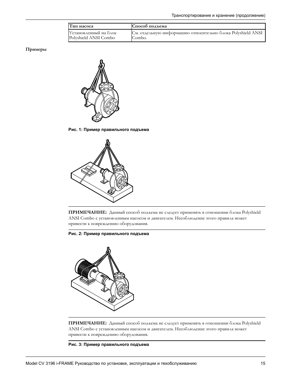 Инструкция по эксплуатации Goulds Pumps CV 3196 i-FRAME - IOM | Страница 17 / 166