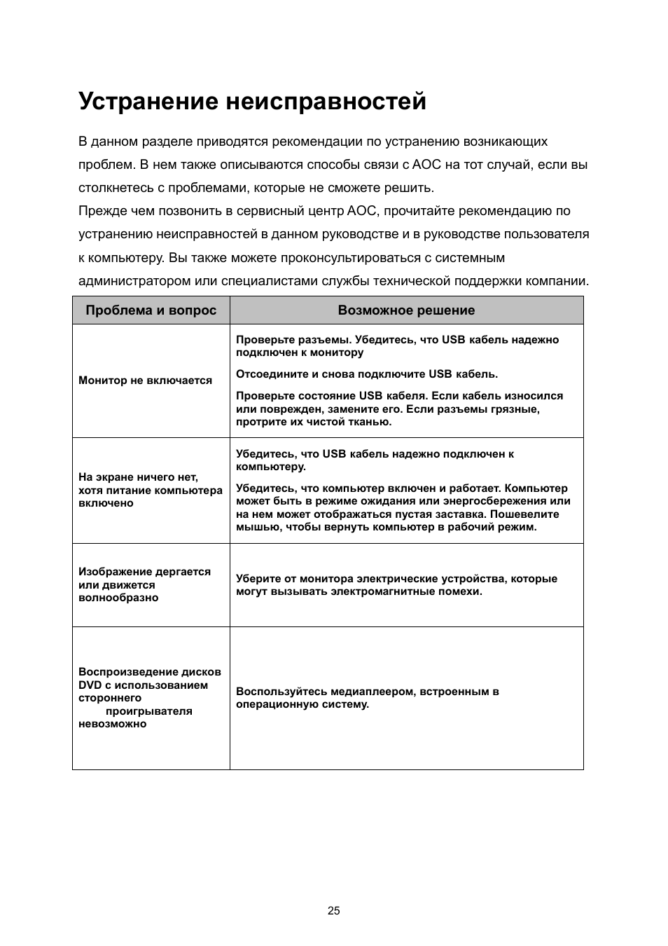 Устранение неисправностей | Инструкция по эксплуатации AOC E1759FWU | Страница 26 / 36