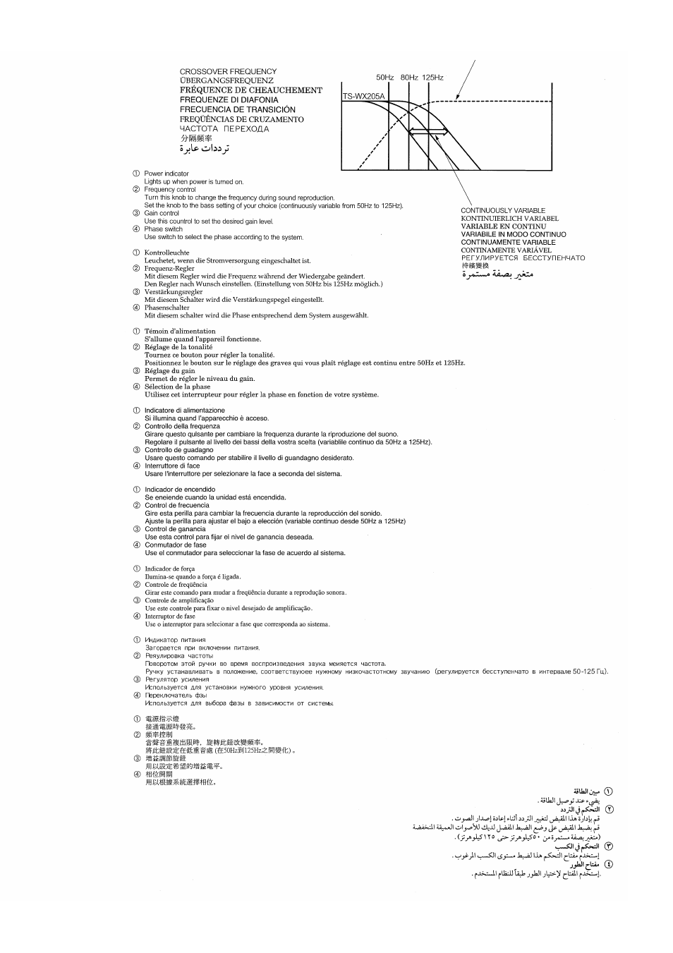 Шжпмтшшо, Шмпш | Инструкция по эксплуатации Pioneer TS-WX205A | Страница 4 / 8